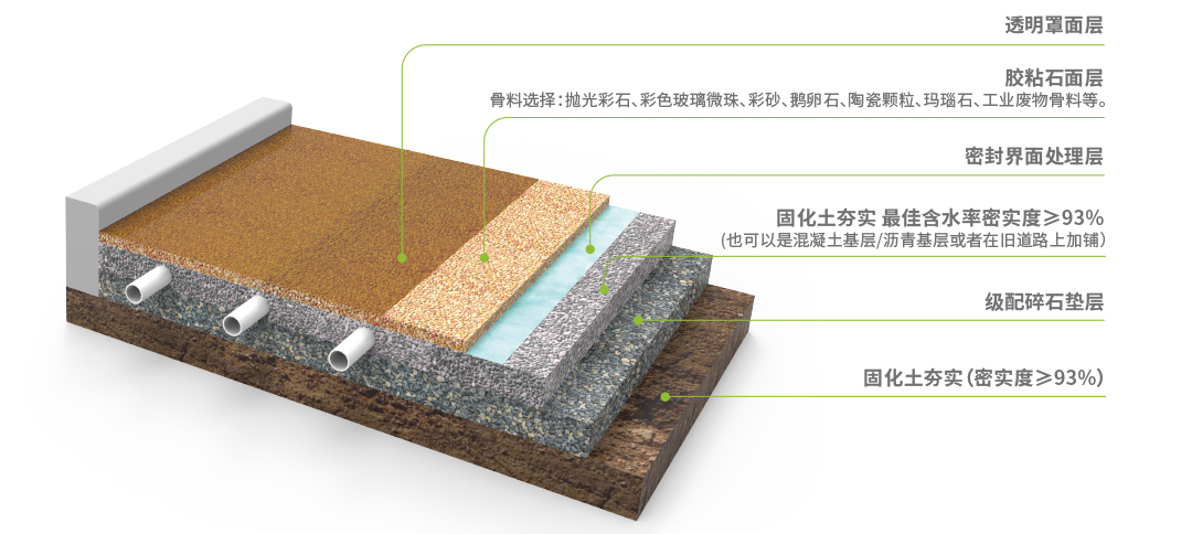 透水胶粘石结构图