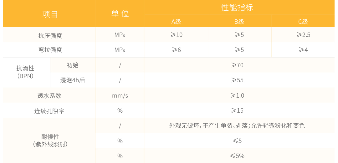 胶粘石胶水参数