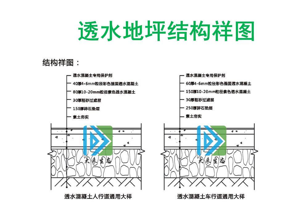 广东大来生态集团介绍透水混凝土的人行道和车行道设计通用大样图